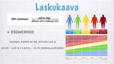 painoindeksi miehet|Painoindeksin laskeminen (BMI)